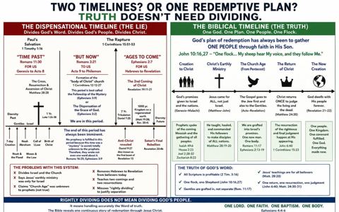 Two Timelines? Or One Redemptive Plan?